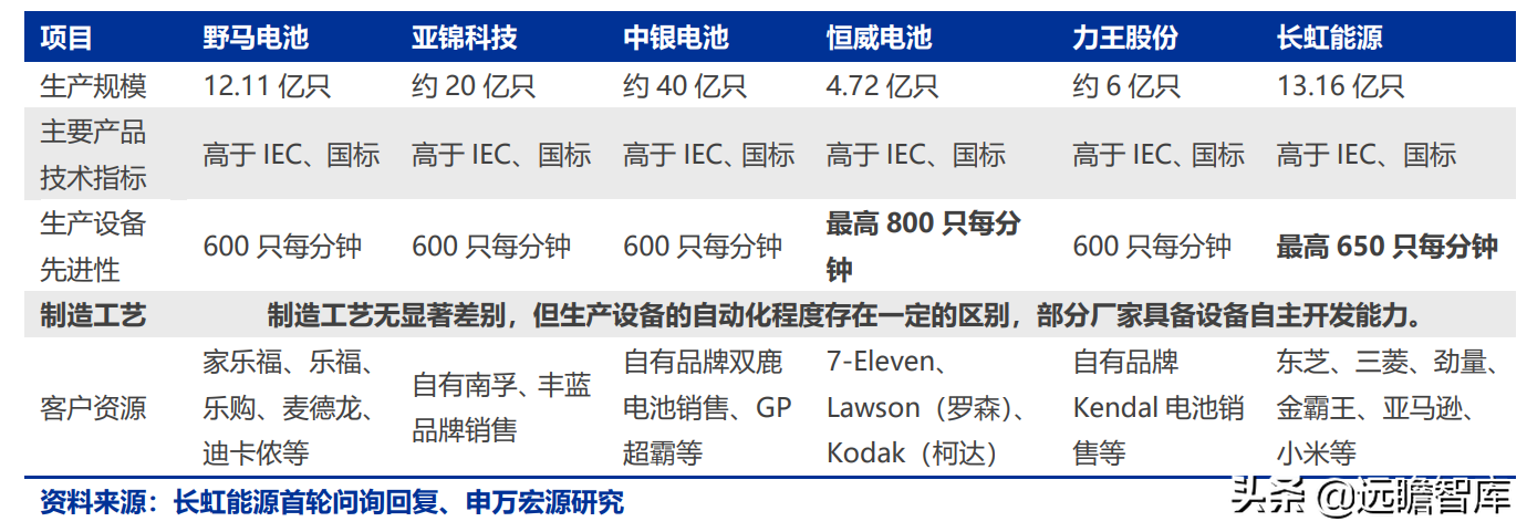 长虹能源：专精特新小巨人，锂电快速扩产，碱电大客户逐步放量