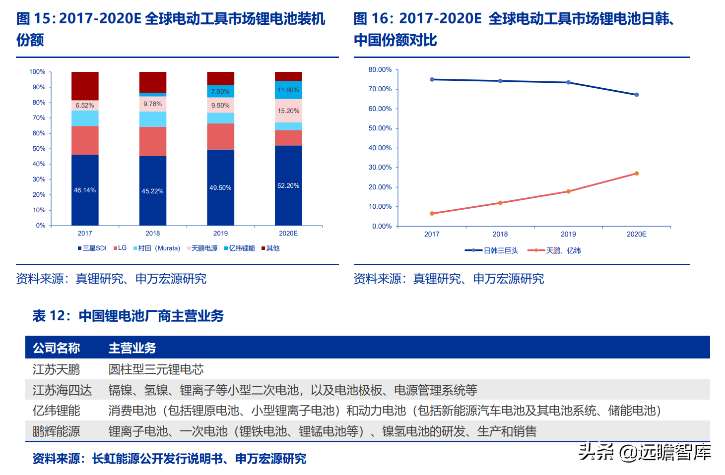 长虹能源：专精特新小巨人，锂电快速扩产，碱电大客户逐步放量