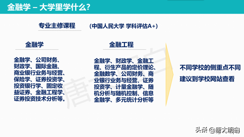 高考专业解读系列：金融工程