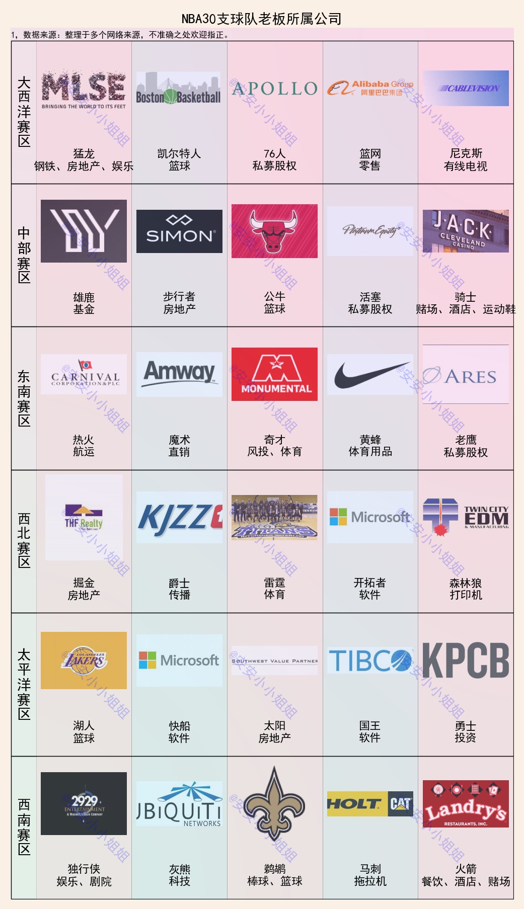 nba的队伍图案有哪些(一文看懂：NBA30支球队名称来源，以及球队老板是做什么的)