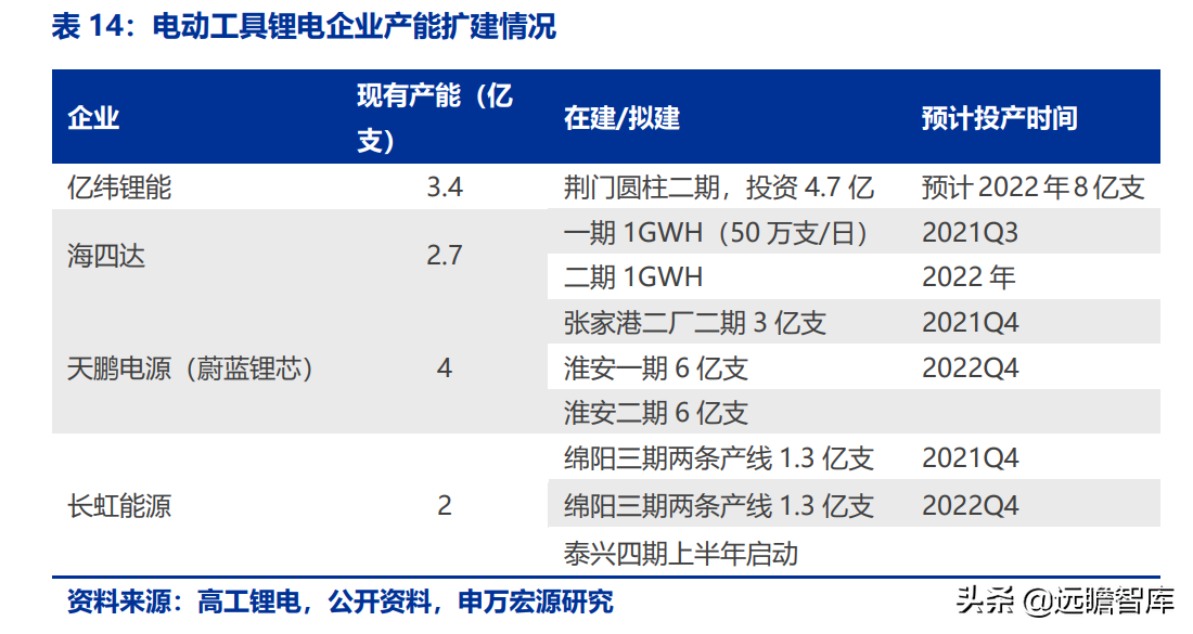 长虹能源：专精特新小巨人，锂电快速扩产，碱电大客户逐步放量