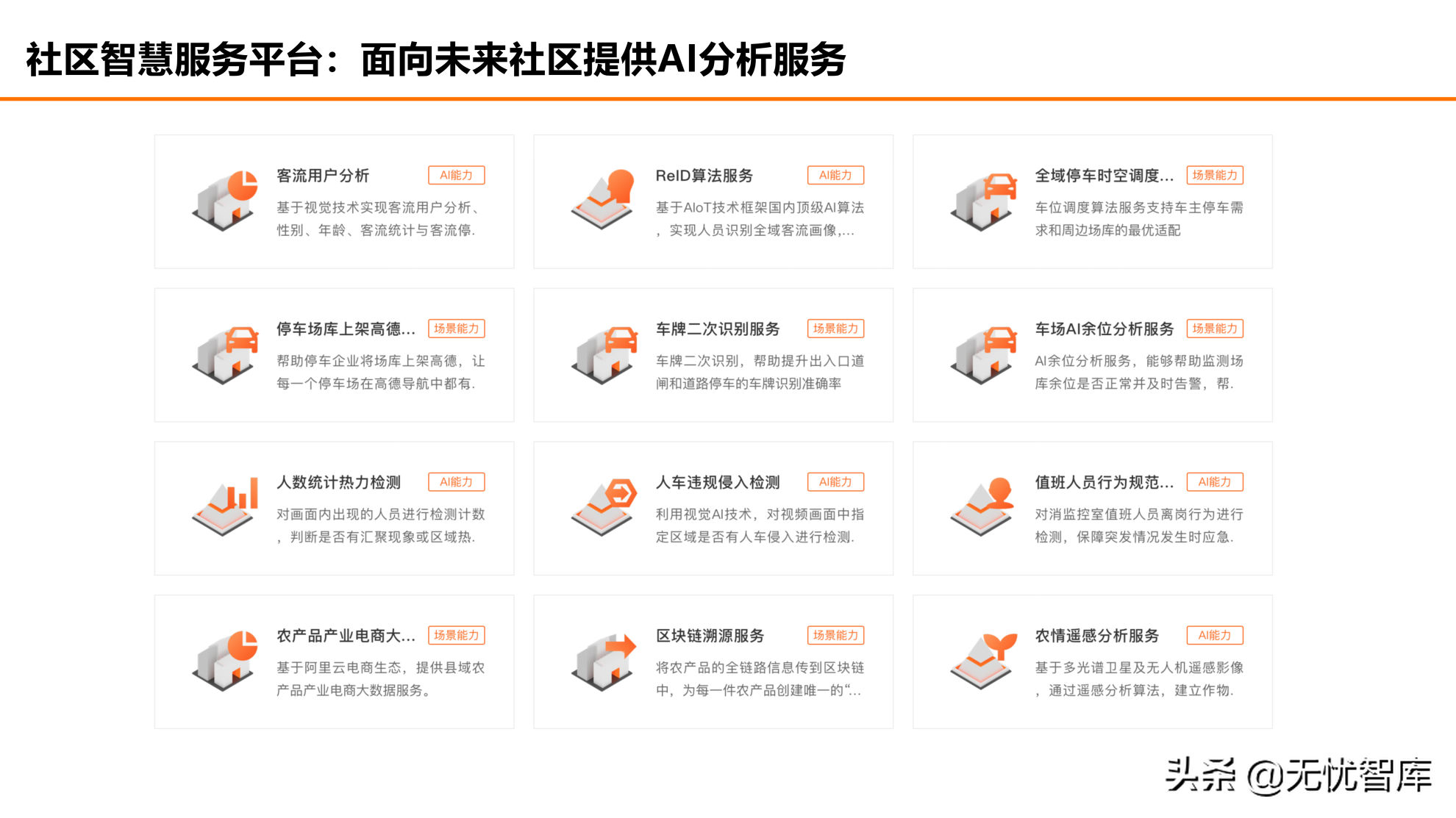 在数字社会框架下的未来低碳节能社区建设方案（附PPT全文）