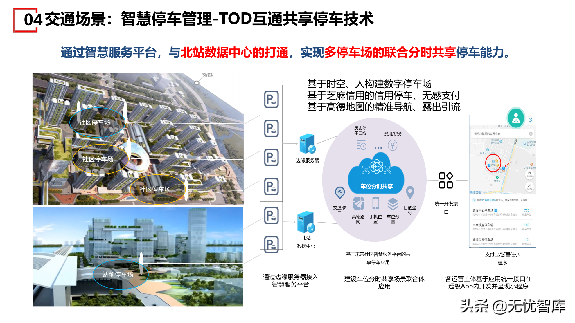 在数字社会框架下的未来低碳节能社区建设方案（附PPT全文）