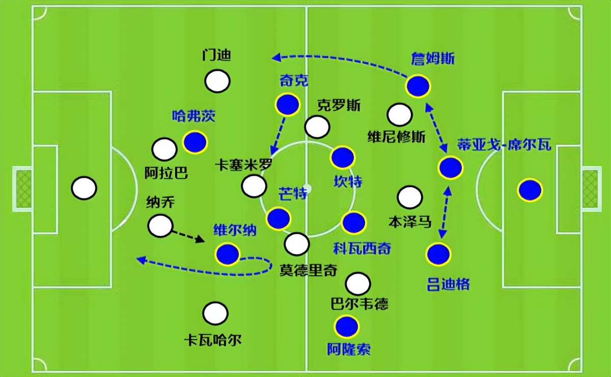 欧冠为什么一年一次(欧冠变天源于5换人新规：逆转局有了第2季，决赛比的是防守)