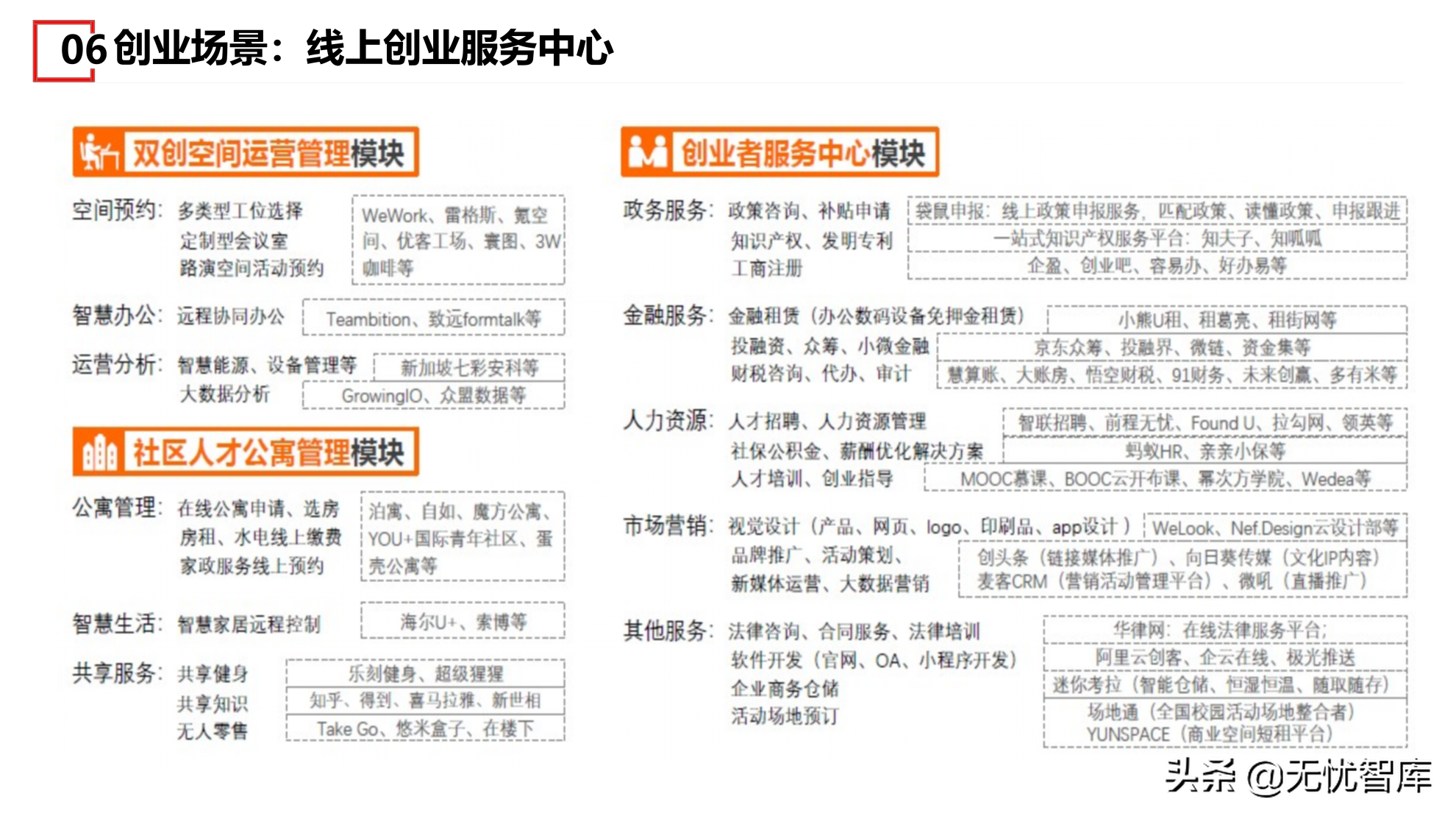 在数字社会框架下的未来低碳节能社区建设方案（附PPT全文）