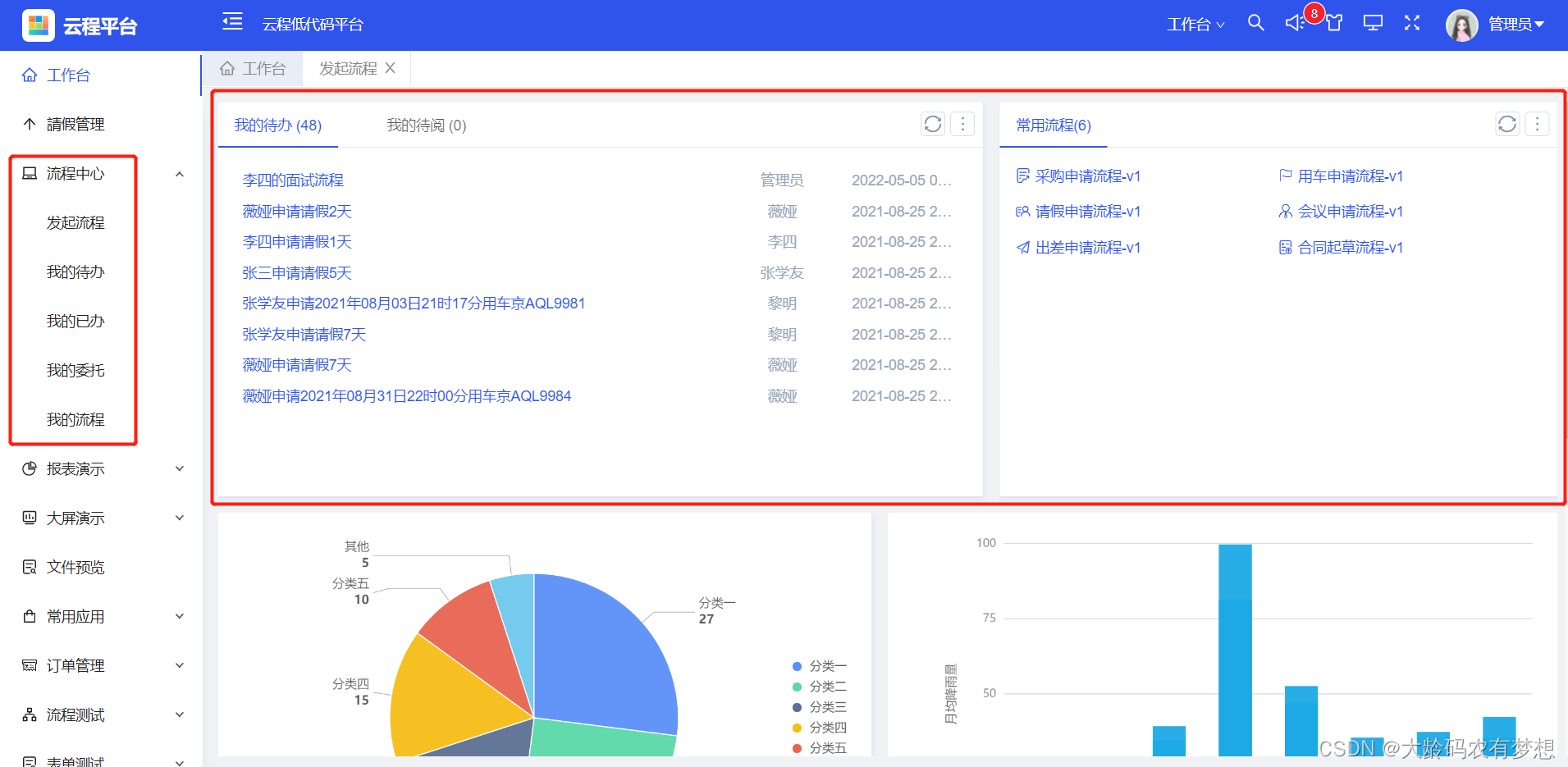 开源流程引擎camunda需要扩展哪些功能