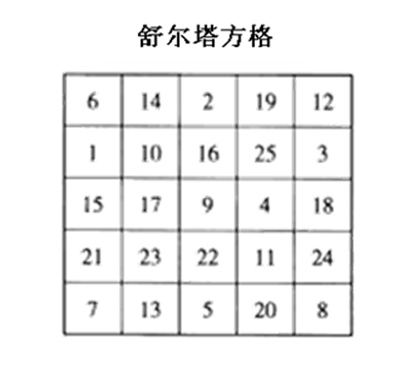 孩子注意力差，该怎么办？3个方面培养孩子的注意力