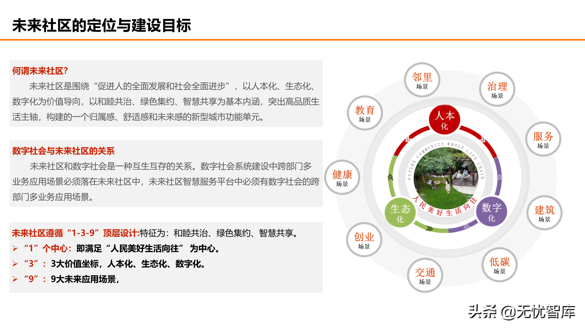 在数字社会框架下的未来低碳节能社区建设方案（附PPT全文）