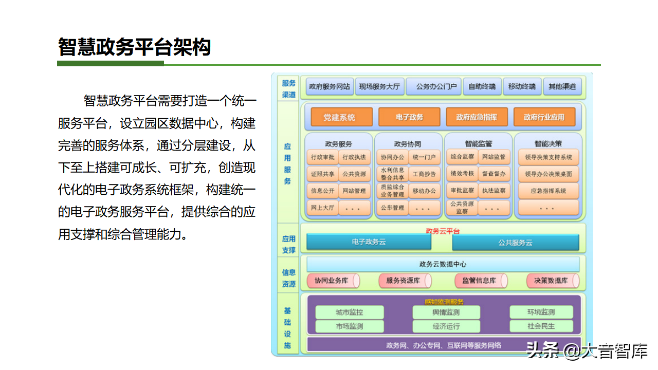 智慧乡镇专栏｜智慧小镇综合解决方案