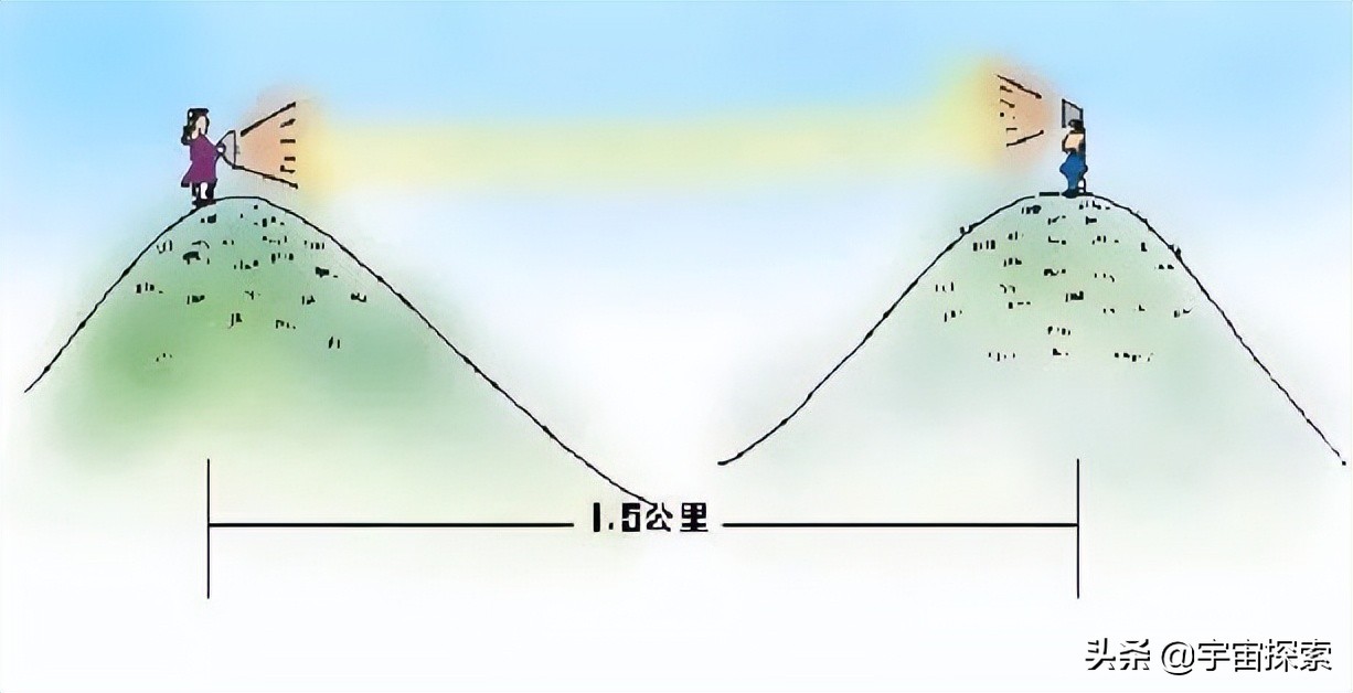 光速正好是30万公里每秒，是巧合还是设计出来的？