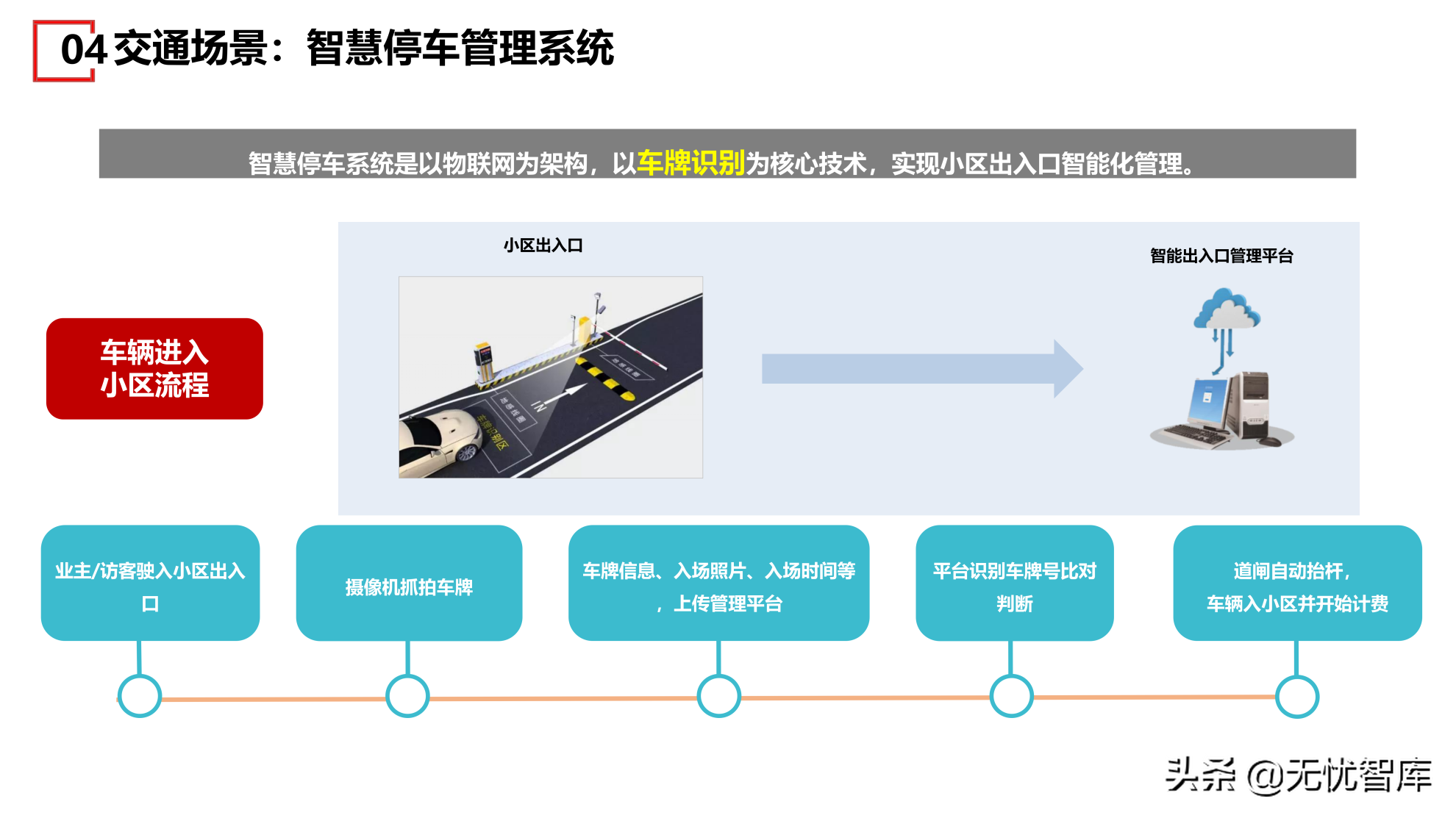 在数字社会框架下的未来低碳节能社区建设方案（附PPT全文）