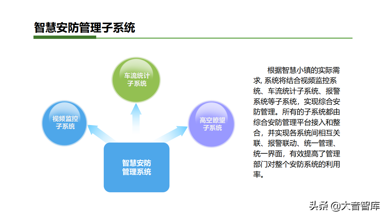 智慧乡镇专栏｜智慧小镇综合解决方案