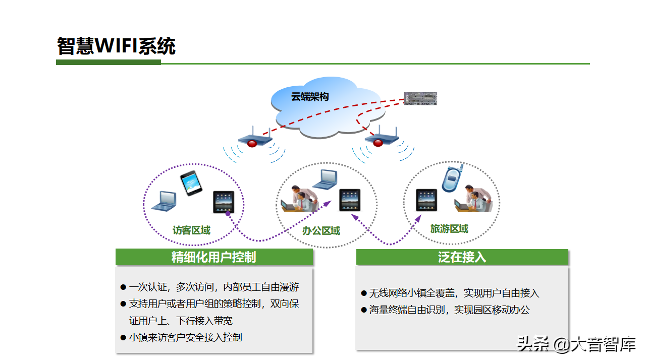 智慧乡镇专栏｜智慧小镇综合解决方案