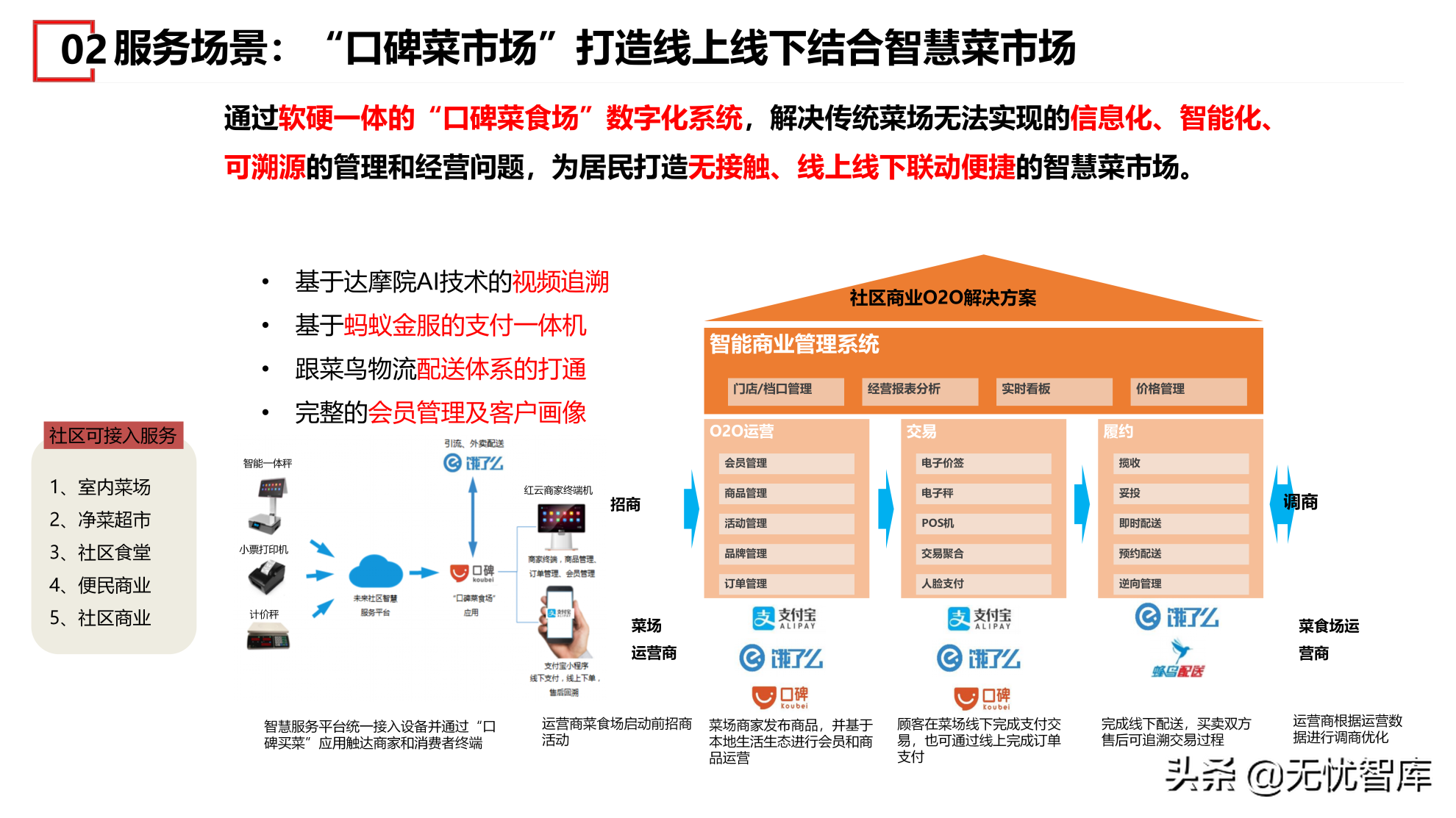 在数字社会框架下的未来低碳节能社区建设方案（附PPT全文）