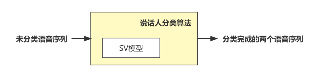 谐云课堂 | 浅谈智能语音技术在双录质检中的应用