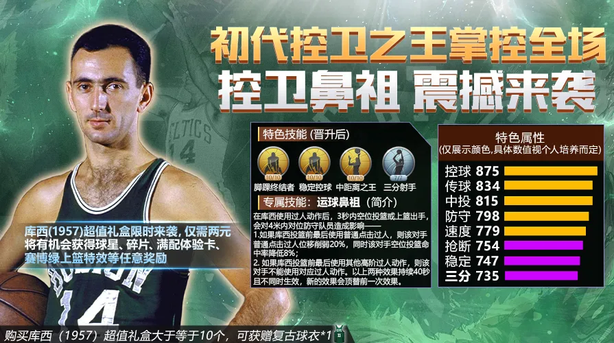 最强nba抛投为什么老后仰(最强NBA丨控卫鼻祖，初代控球大师有多秀？)