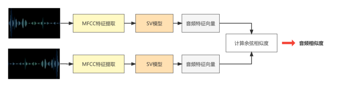 谐云课堂 | 浅谈智能语音技术在双录质检中的应用
