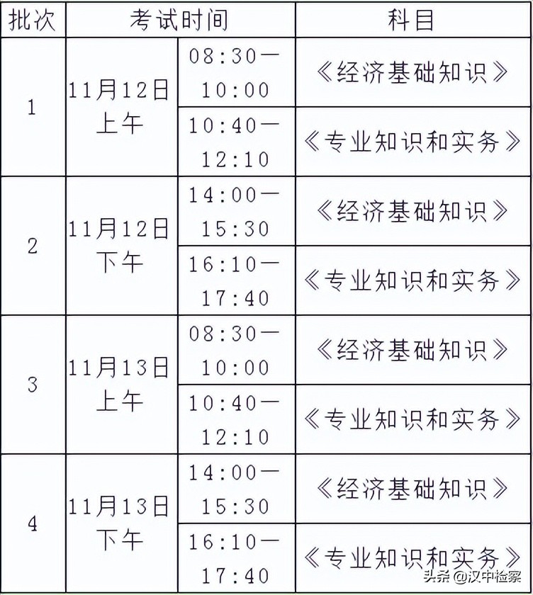汉中市人事考试中心关于2022年度经济专业初、中级技术资格考试的提示