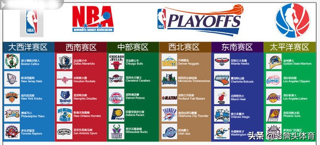 nba哪些球队在加利福尼亚(NBA30支球队具体地理分布解读)