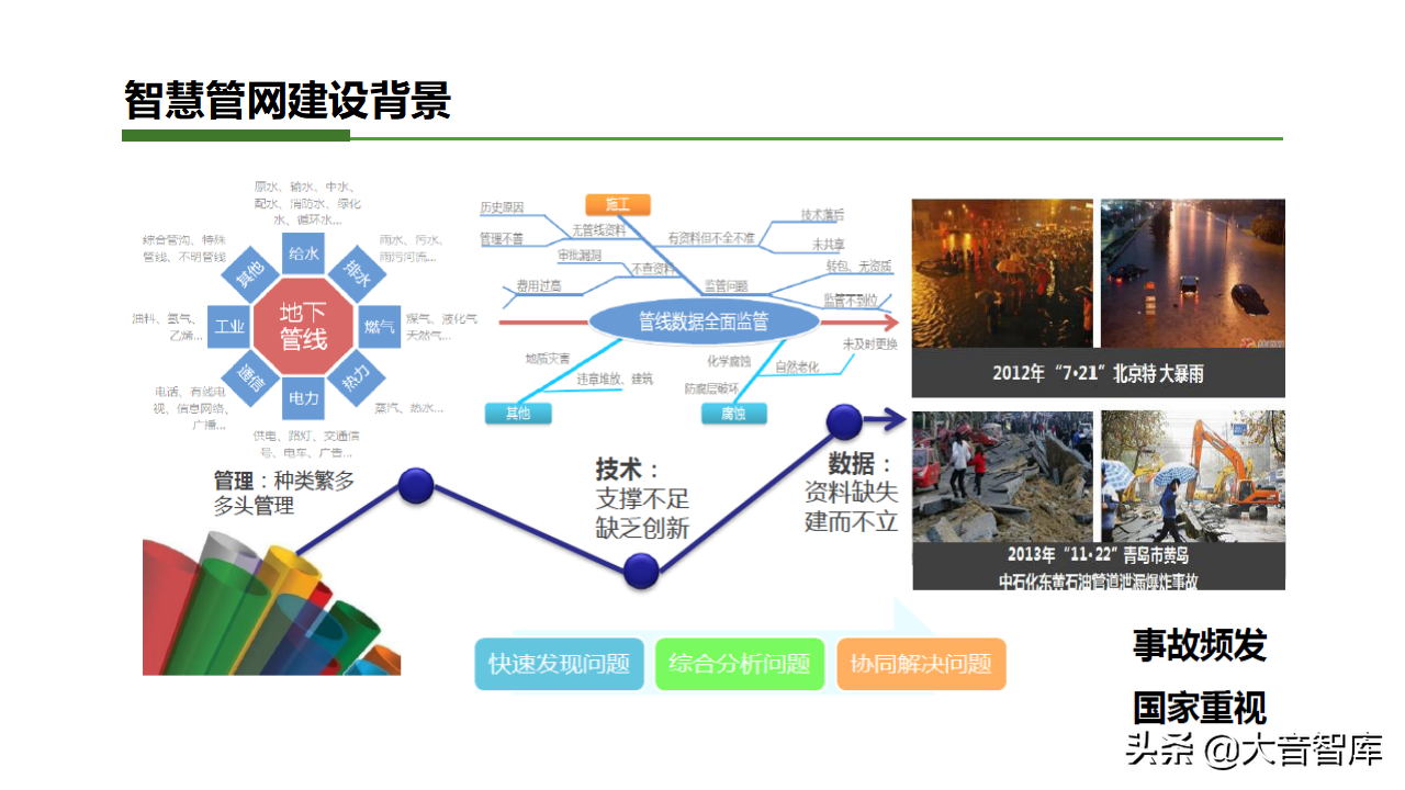 智慧乡镇专栏｜智慧小镇综合解决方案