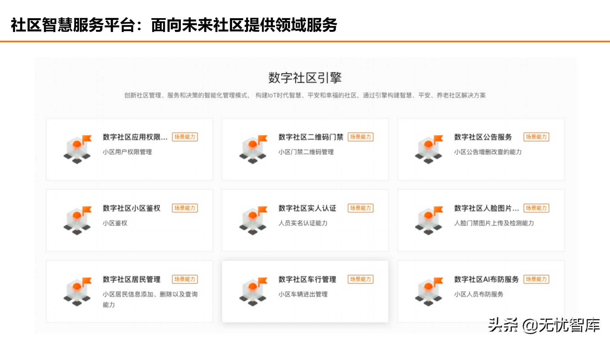 在数字社会框架下的未来低碳节能社区建设方案（附PPT全文）