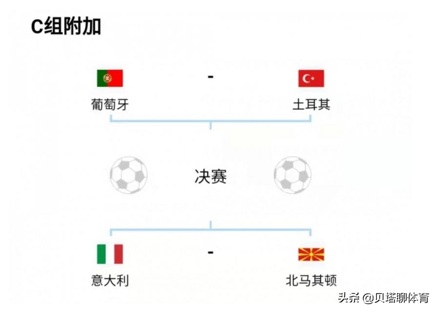 c罗为什么不上世界杯(太讽刺了！C罗又1次引发争议：欧洲杯冠军意大利，无缘世界杯？)