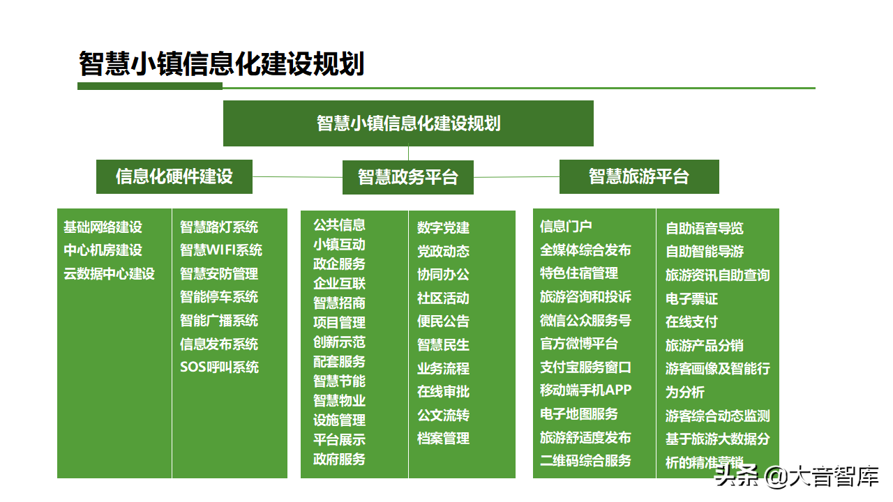 智慧乡镇专栏｜智慧小镇综合解决方案