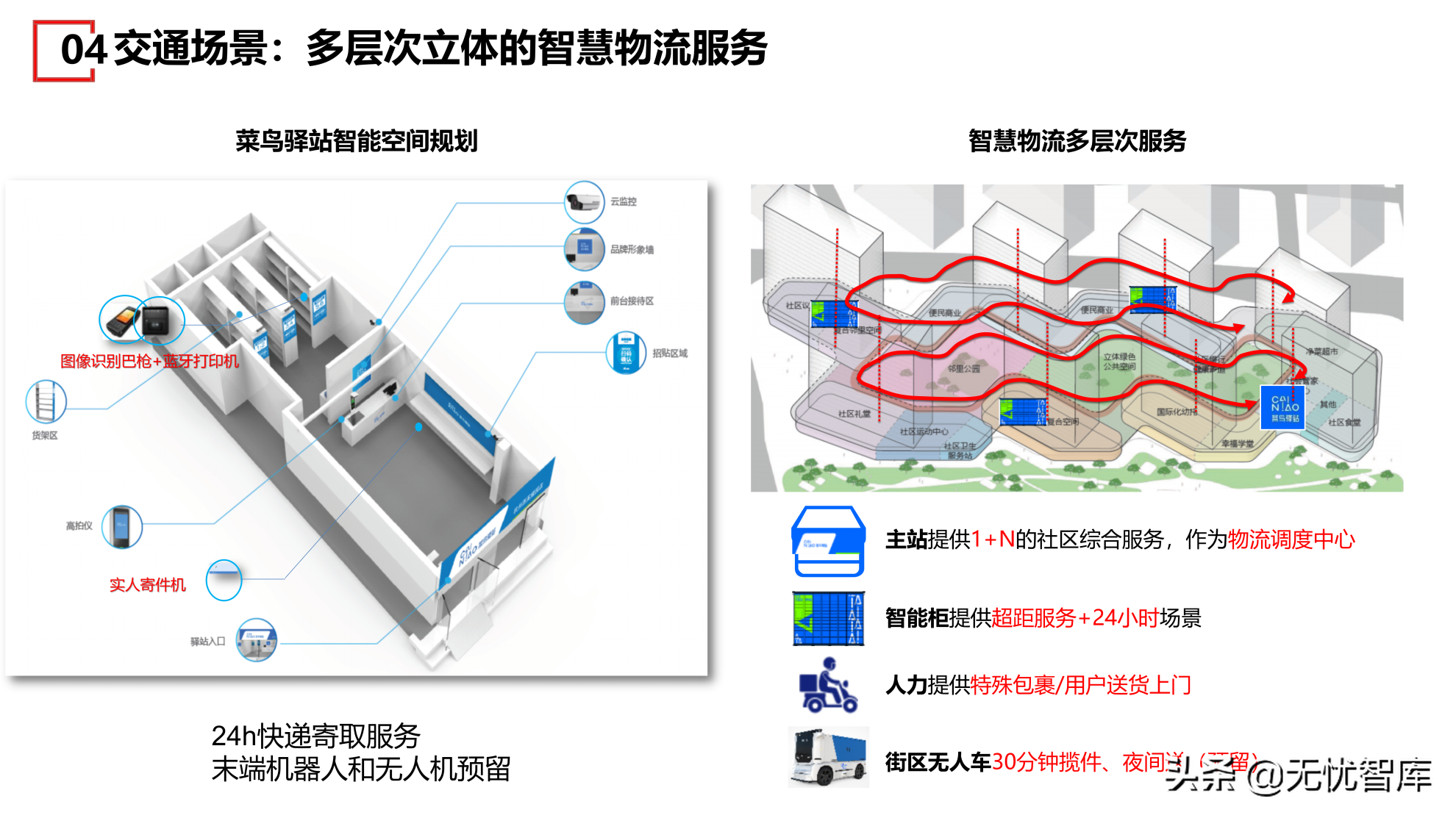 在数字社会框架下的未来低碳节能社区建设方案（附PPT全文）