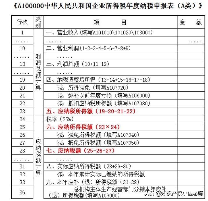 专利费用减缓怎么做？500元变成75元，一定要注意这2条