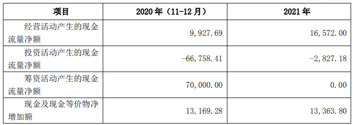 收购新能源公司80%股权项目可行性分析报告