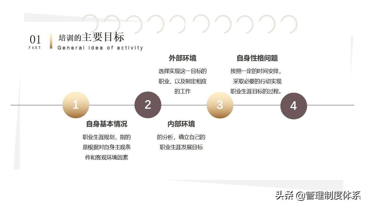 职业规划培训课件（24页）