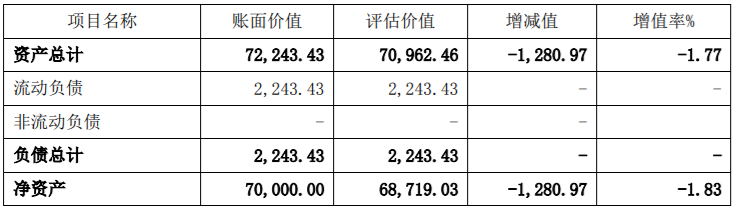 收购新能源公司80%股权项目可行性分析报告