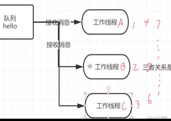 RabbitMq要点讲解