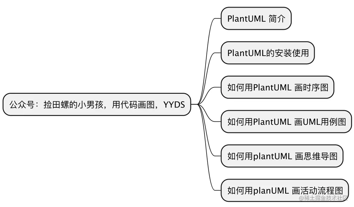 用代码画时序图！简直太爽了