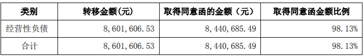 收购新能源公司80%股权项目可行性分析报告