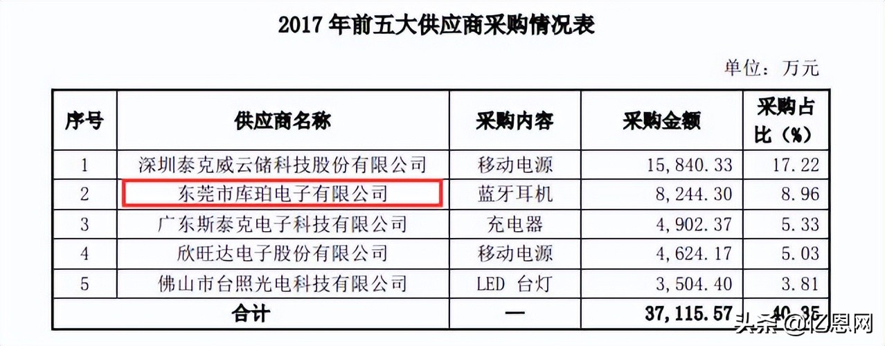 被泽宝等多个大卖欠款，一大供应商倒下