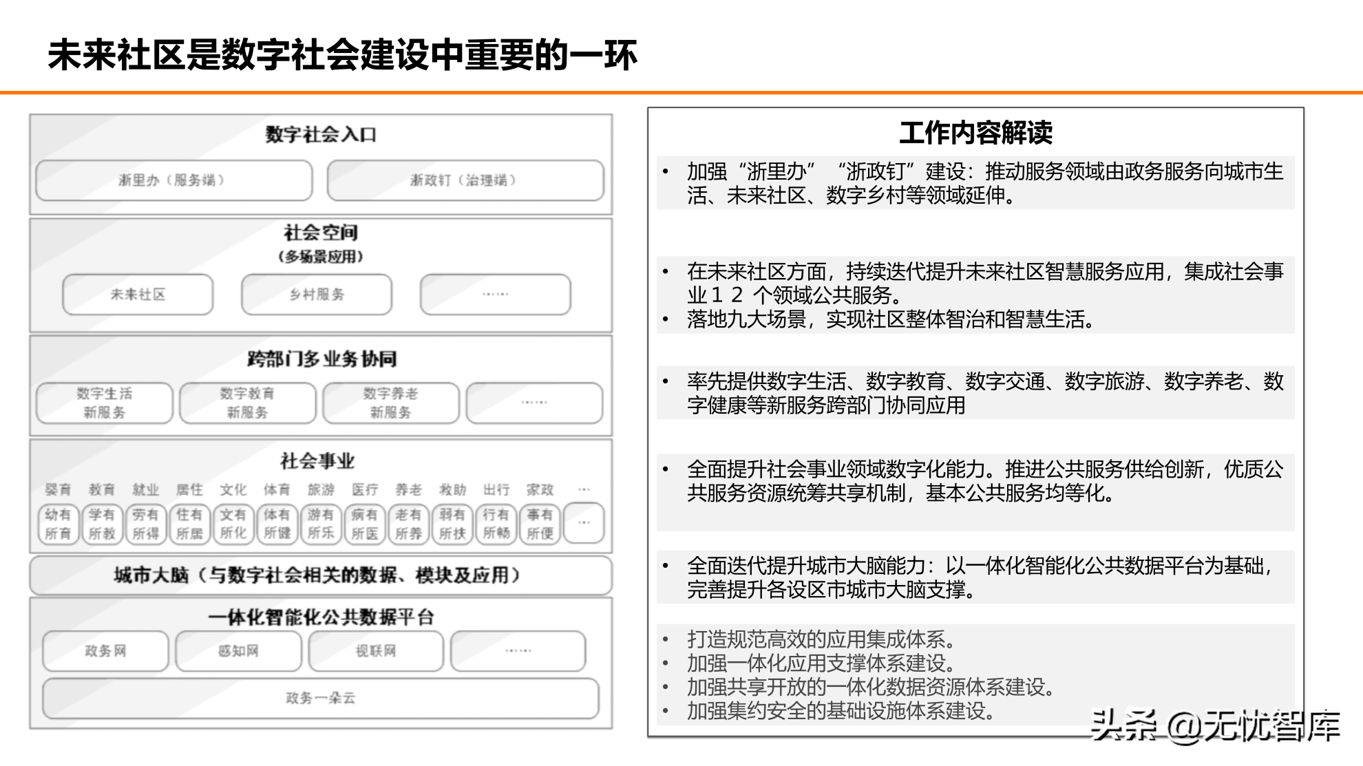 在数字社会框架下的未来低碳节能社区建设方案（附PPT全文）