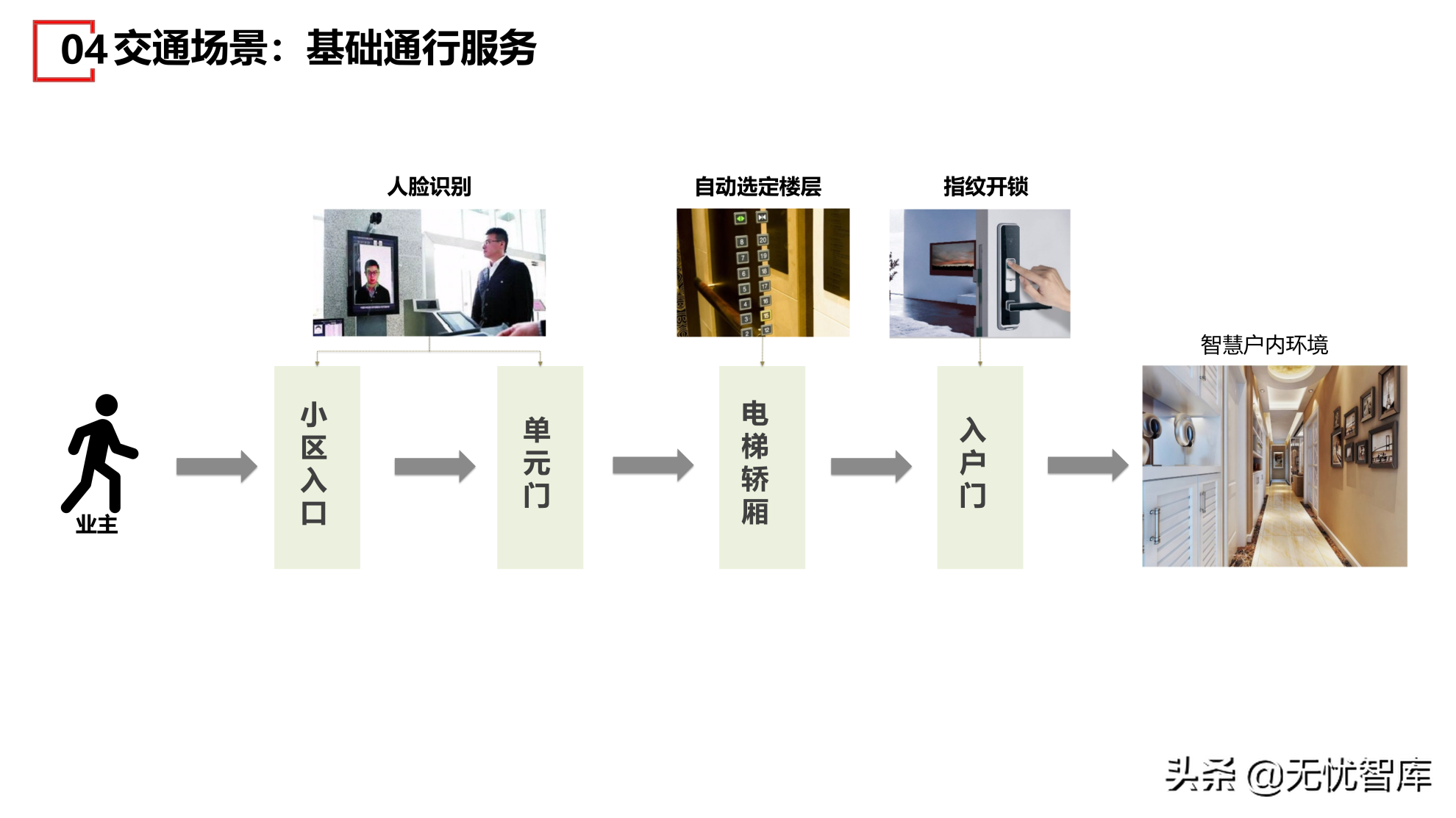 在数字社会框架下的未来低碳节能社区建设方案（附PPT全文）