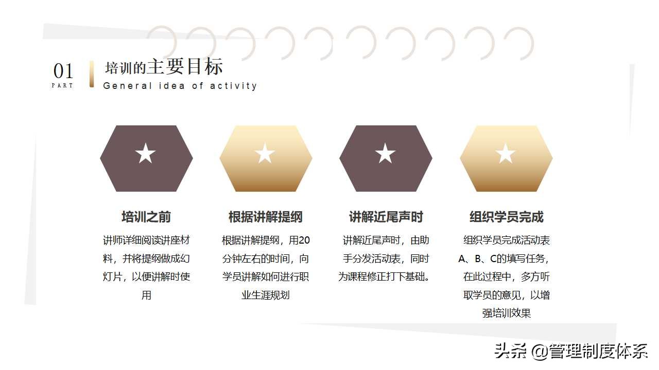 职业规划培训课件（24页）