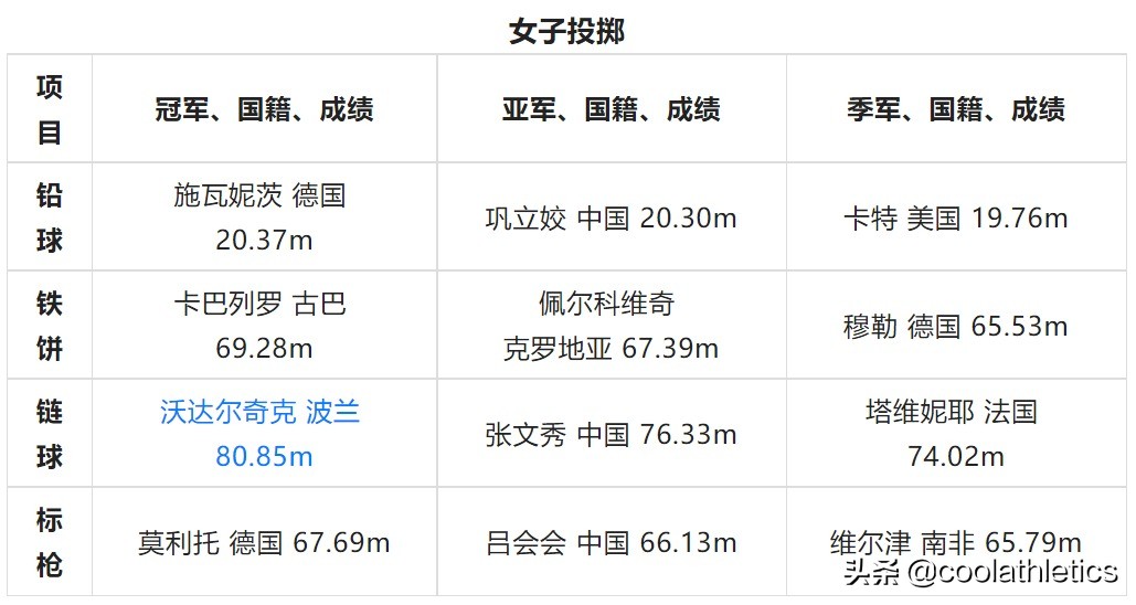 北京奥运会田径比赛有哪些(世界田径锦标赛大盘点——第十五届中国北京田径世锦赛)