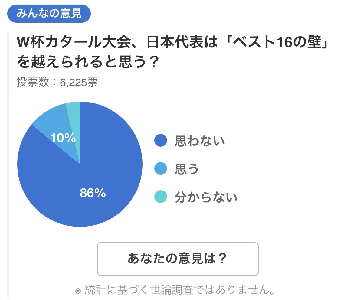 2002世界杯日本为什么没被骂(日本队可以和卡塔尔世界杯说再见了？86%的日本球迷认为无法出线)