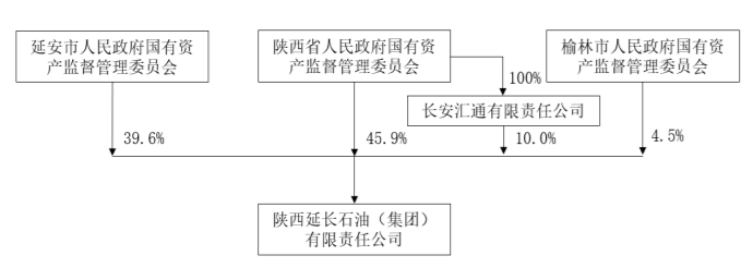 收购新能源公司80%股权项目可行性分析报告