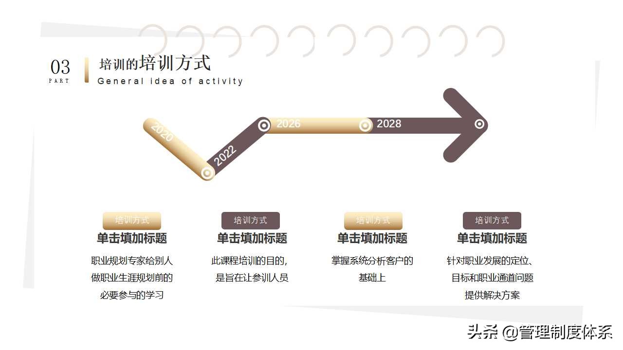 职业规划培训课件（24页）