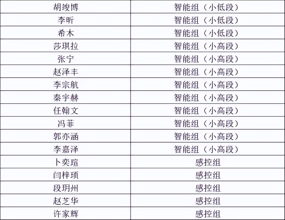 科创之星——佳一爱克斯机器人编程学员展示活动落幕