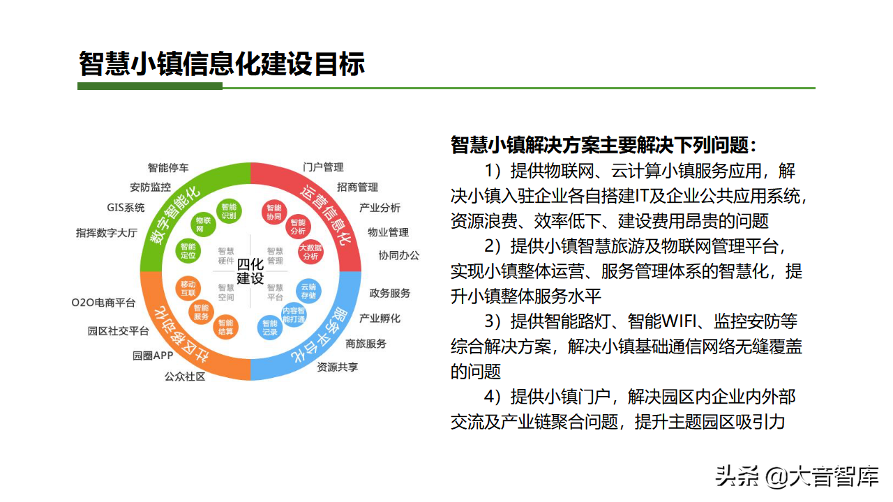 智慧乡镇专栏｜智慧小镇综合解决方案