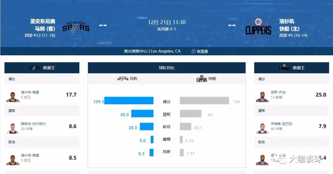 马刺对快船2021年12月21日直播(NBA Schedule：圣安东尼奥马刺-VS-洛杉矶快船)