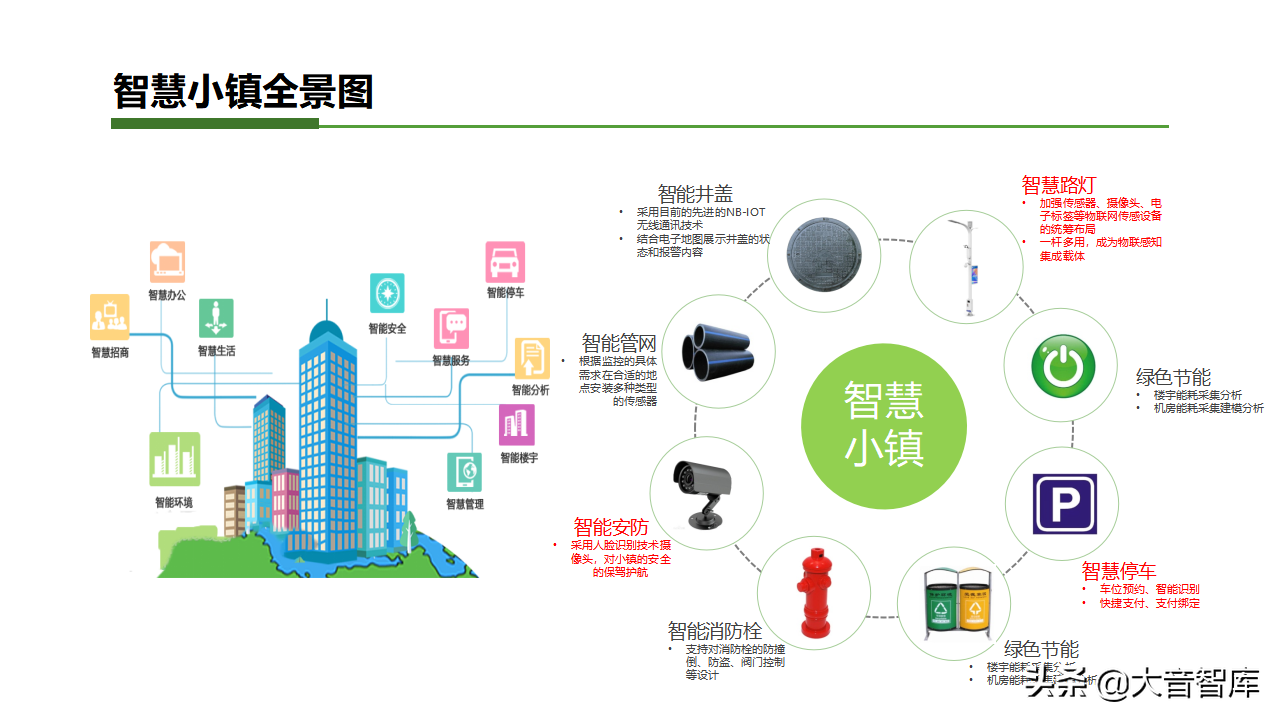 智慧乡镇专栏｜智慧小镇综合解决方案