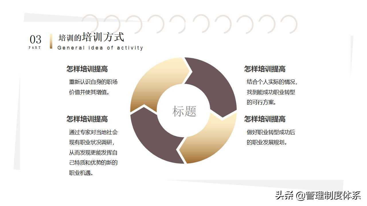 职业规划培训课件（24页）