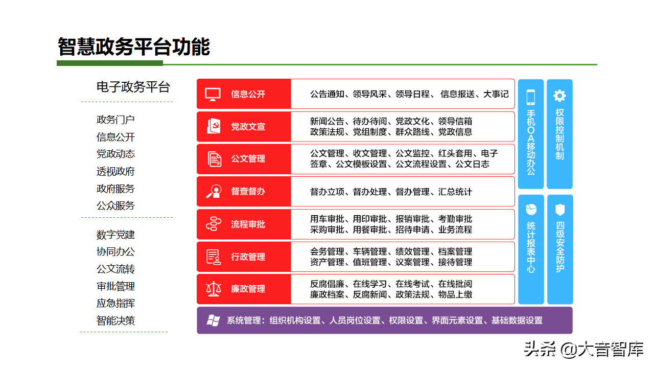 智慧乡镇专栏｜智慧小镇综合解决方案