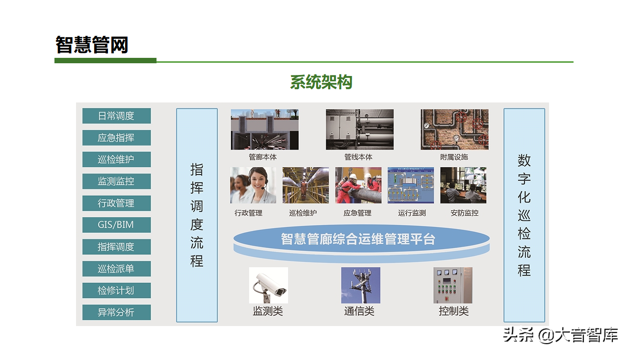 智慧乡镇专栏｜智慧小镇综合解决方案